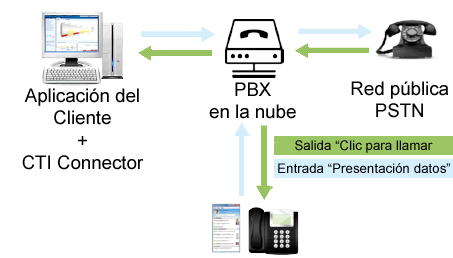 cti-connector-diagram.png