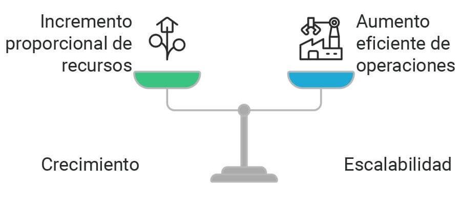 diferencia crecimiento y escalabilidad (2)