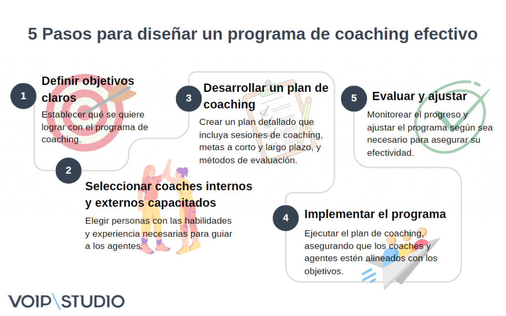 programa de coaching